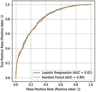 Predictors of Shift Work <mark class="highlighted">Sleep Disorder</mark> Among Nurses During the COVID-19 Pandemic: A Multicenter Cross-Sectional Study